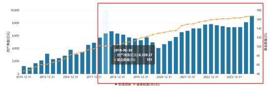 九千亿基金公司“换帅”：张军红另有工作安排离任 新任谢海玉为总裁