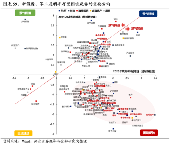 兴业证券：明年市场大概率震荡向上 后续两个节点需要重点关注