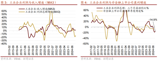 招商策略:1月中上旬应以偏蓝筹为主要加仓的方向，接近春节逐渐加仓小盘方向的股票