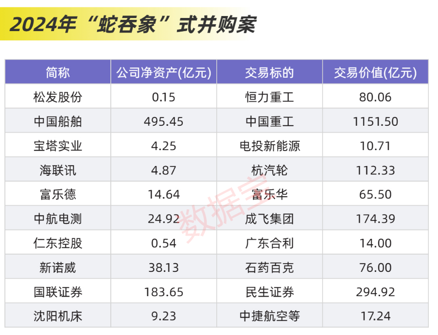 近2.4万亿元，分红破纪录！科技并购数量激增，“蛇吞象”并购接连涌现