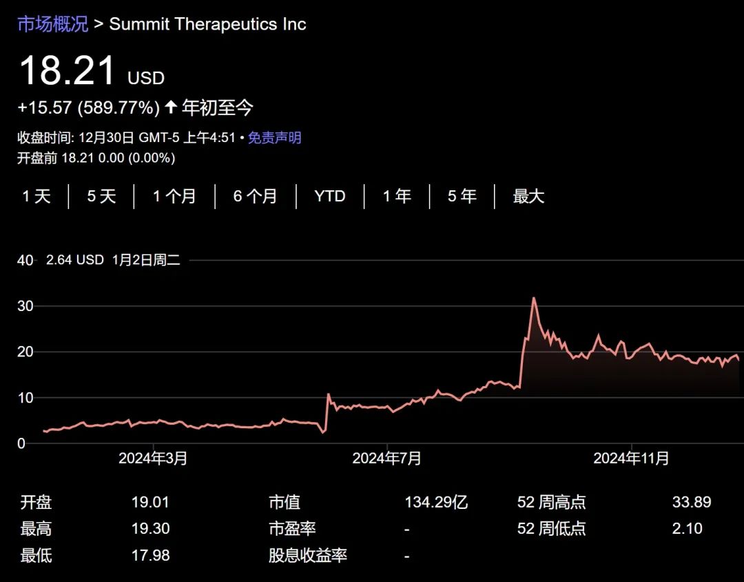 今年美股大赢家是它？