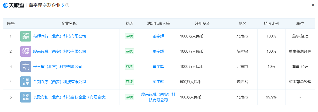 董宇辉再成立4家新公司 兰知春序科技在西安注册