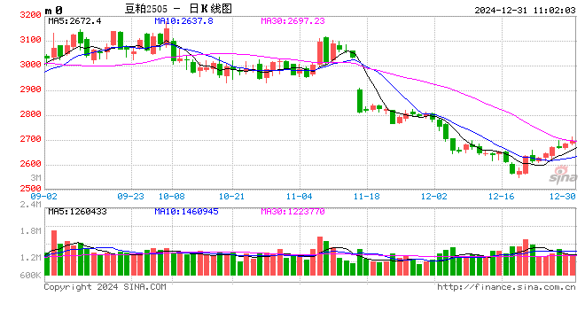 光大期货：12月31日农产品日报