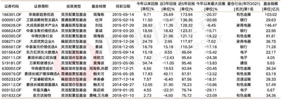 2024年公募盘点：冠军收益超70%，中泰姜诚大成刘旭业绩含金量更高了……