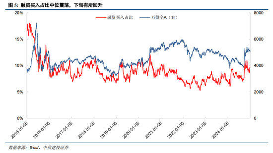 陈果：元旦节后五个交易日情续回暖概率较大