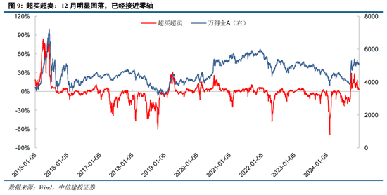 陈果：元旦节后五个交易日情续回暖概率较大