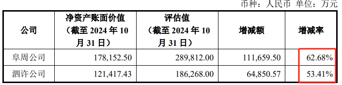 不差钱？高速龙头皖通高速48亿大收购，纯现金支付