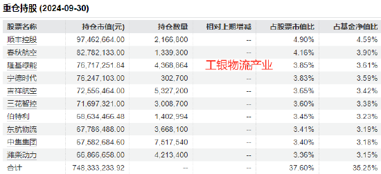 工银瑞信张宇帆2024业绩首尾相差32%：最高赚50%，最低赚17.82%，被质疑不公平对待投资者