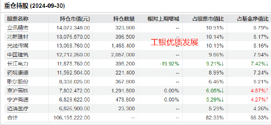 工银瑞信张宇帆2024业绩首尾相差32%：最高赚50%，最低赚17.82%，被质疑不公平对待投资者