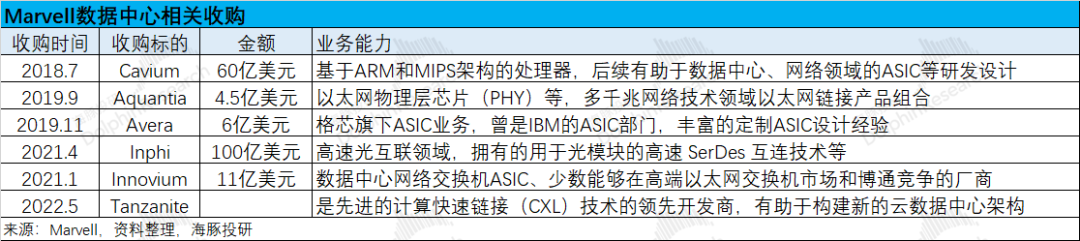 Marvell：叫板“万亿”博通，ASIC 能否点燃逆袭战火？