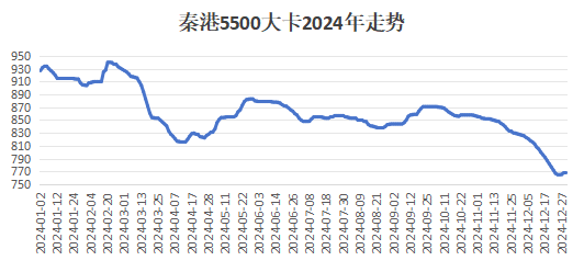 动力煤反弹能延续?