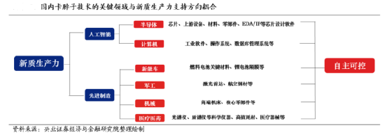 A500投资说|2025策略关键词，反弹“防踏空”有何利器？