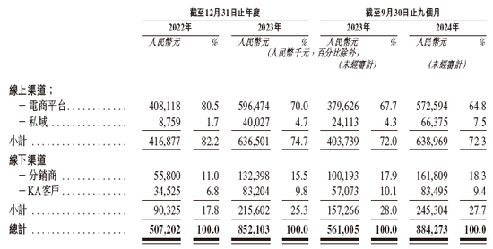 高端育儿品牌「BeBeBus 不同集团」，递交IPO招股书，天图、高榕、经纬等投资