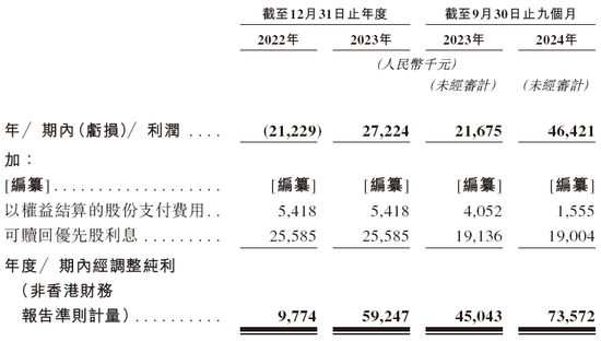 高端育儿品牌「BeBeBus 不同集团」，递交IPO招股书，天图、高榕、经纬等投资