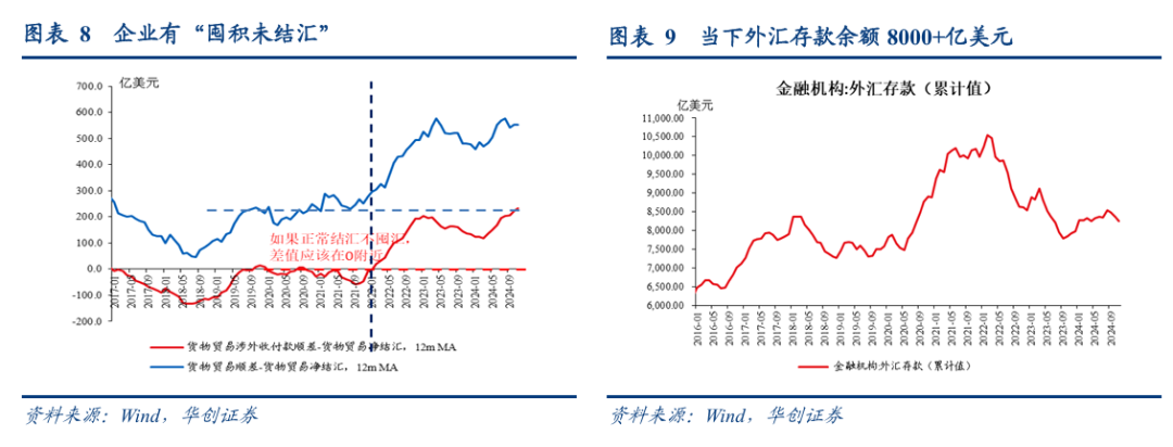 华创张瑜：人民币汇率弹性释放不是坏事