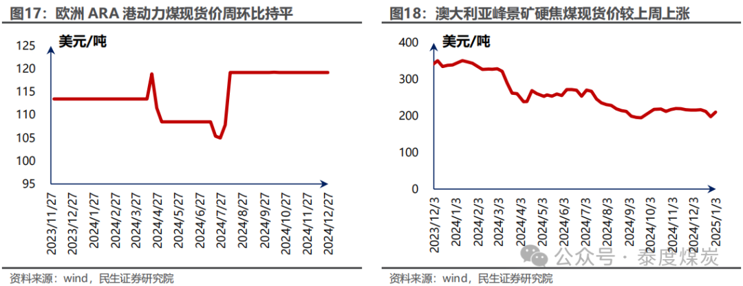 【民生能源 周泰团队】煤炭周报：煤价企稳反弹，长协更具韧性