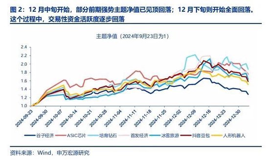 申万宏源策略：春季行情还是有机会的震荡市