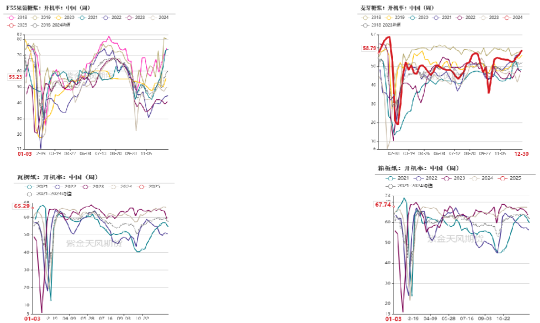 玉米：前高仍难突破