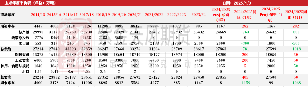 玉米：前高仍难突破