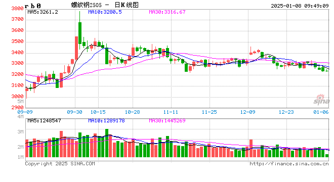 光大期货：1月8日矿钢煤焦日报