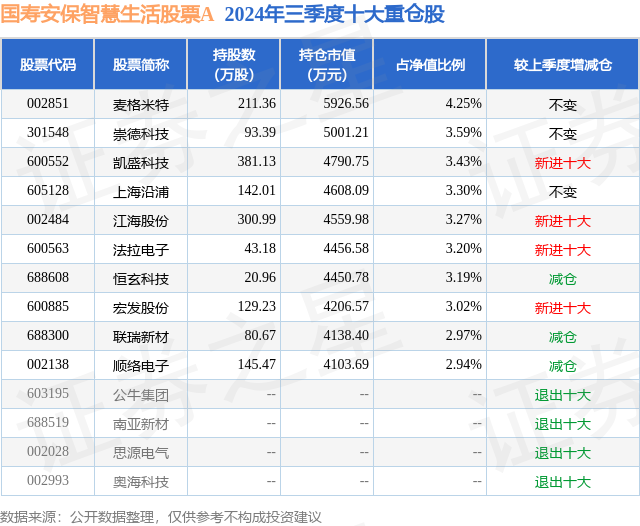 1月9日江海股份创60日新高，国寿安保智慧生活股票A基金重仓该股