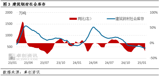 建筑钢材：供需两弱 近期价格震荡偏弱