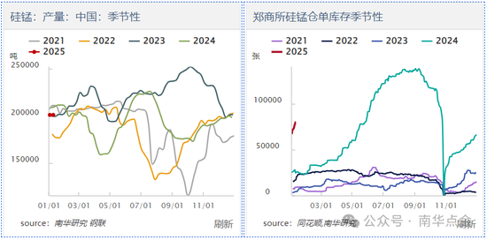 加蓬锰矿供应扰动，硅锰盘面快速拉涨