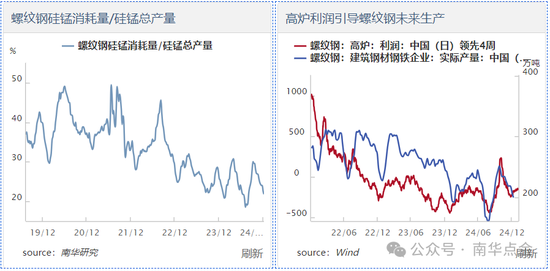 加蓬锰矿供应扰动，硅锰盘面快速拉涨