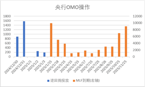 中加基金配置周报|PMI季节性下滑，央行再提降准降息