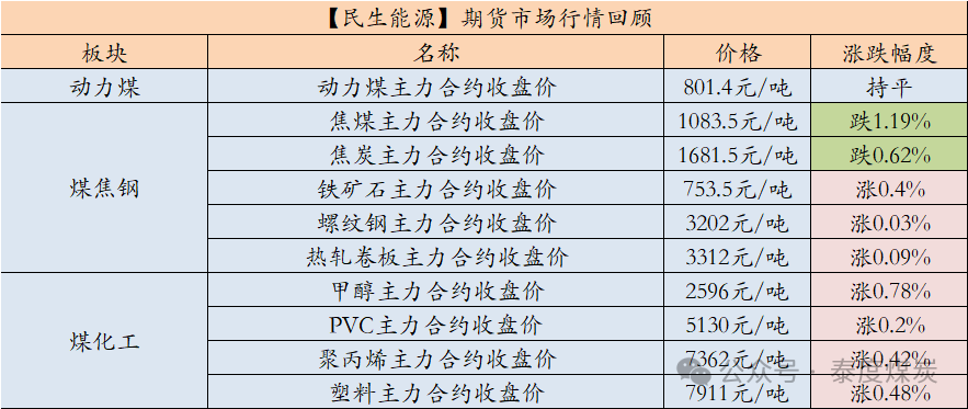 【民生能源 周泰团队】煤炭日报：2024年全年印尼煤炭产量已达到8.3亿吨，将完成年度产量计划目标7.1亿吨的117%