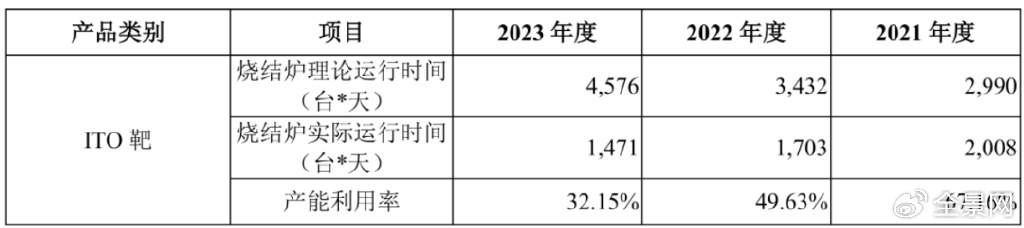 短期股价急跌三成背后 欧莱新材归母净利同跌77%暴露了大问题