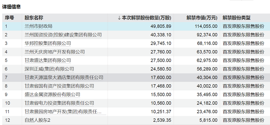 下周，A股解禁超310亿元