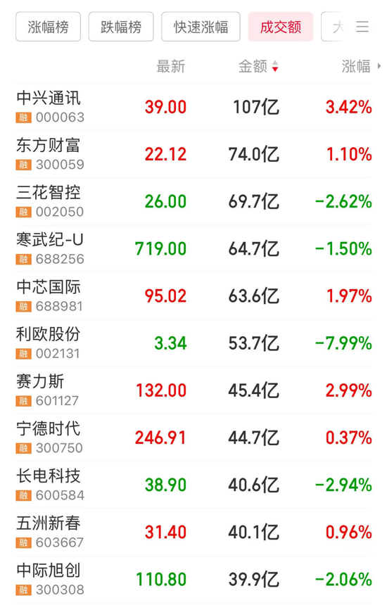 8连板，冷门股变身人气王！开年被机构盯上，这些公司属于低PE+低PB