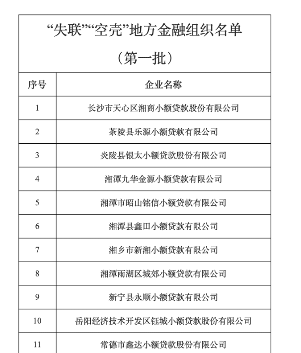 地方小贷加速出清，开年多地公告涉及清退超20家