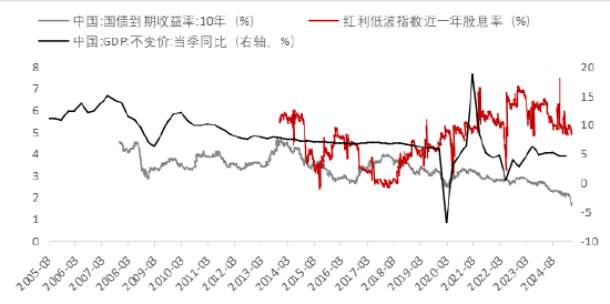 投资红利低波策略之前，建议先看看这几点