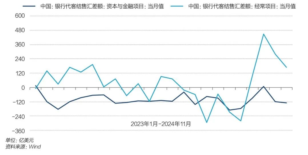 央行接连出手，人民币汇率博弈升级