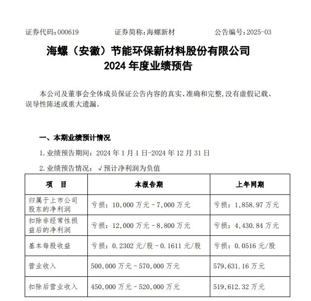 最新，四家上市家居企业发布2024年业绩预告，营收最高48.5亿元