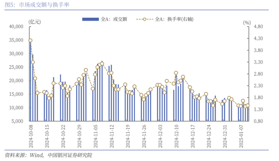 中国银河策略：经济稳中有进 支撑A股春节行情