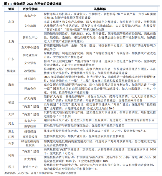 中信建投策略：继续积极布局，回调就是良机