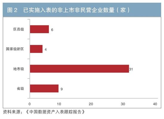 我国数据资产入表发展现状研究