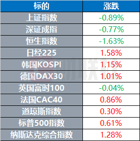 马克龙呼吁欧洲团结自主 美国加州燃起新山火