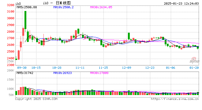 光大期货：源头活水来！政策利好推动股指走多远？