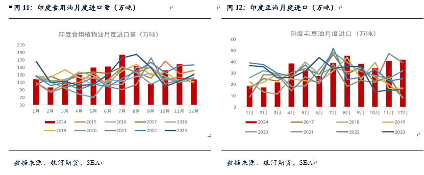 【油脂月报】国内油脂小幅去库，等待趋势性机会