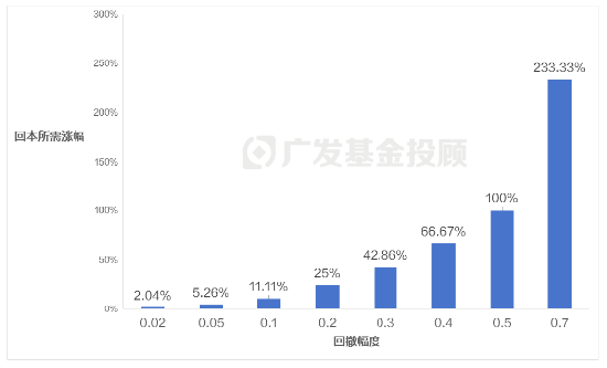 稳健寰宇通1周年！全球视野下的稳健投资之路