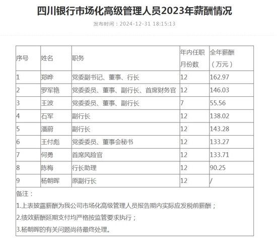 四川银行一二把手同时变更