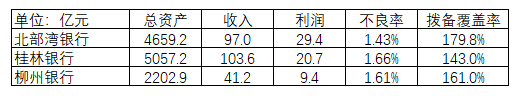 北部湾银行黎栋国掌舵成果首亮相！喜中带忧、推进IPO成后续关键